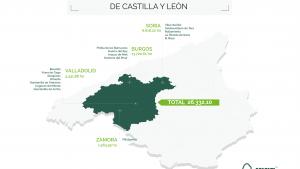 certificación FSC Castilla y León